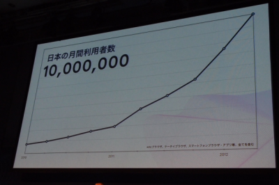 Crecimiento de Facebook Japón