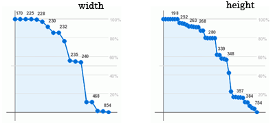 cover ratio of display size