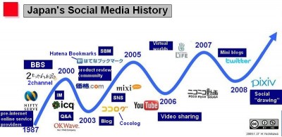 japans_social_media_history