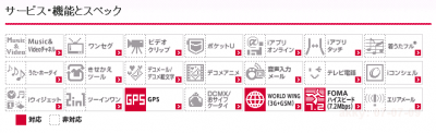 DoCoMo Android HT-03A spec sheet