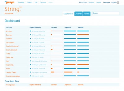 myGengo's String Dashboard