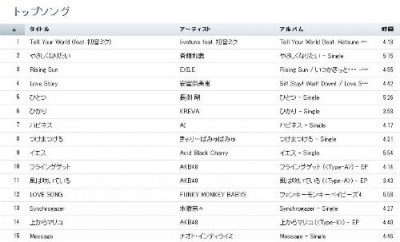 itunes_chart