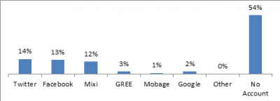graph 1