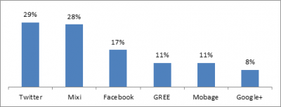 graph 2