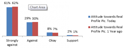 graph 7